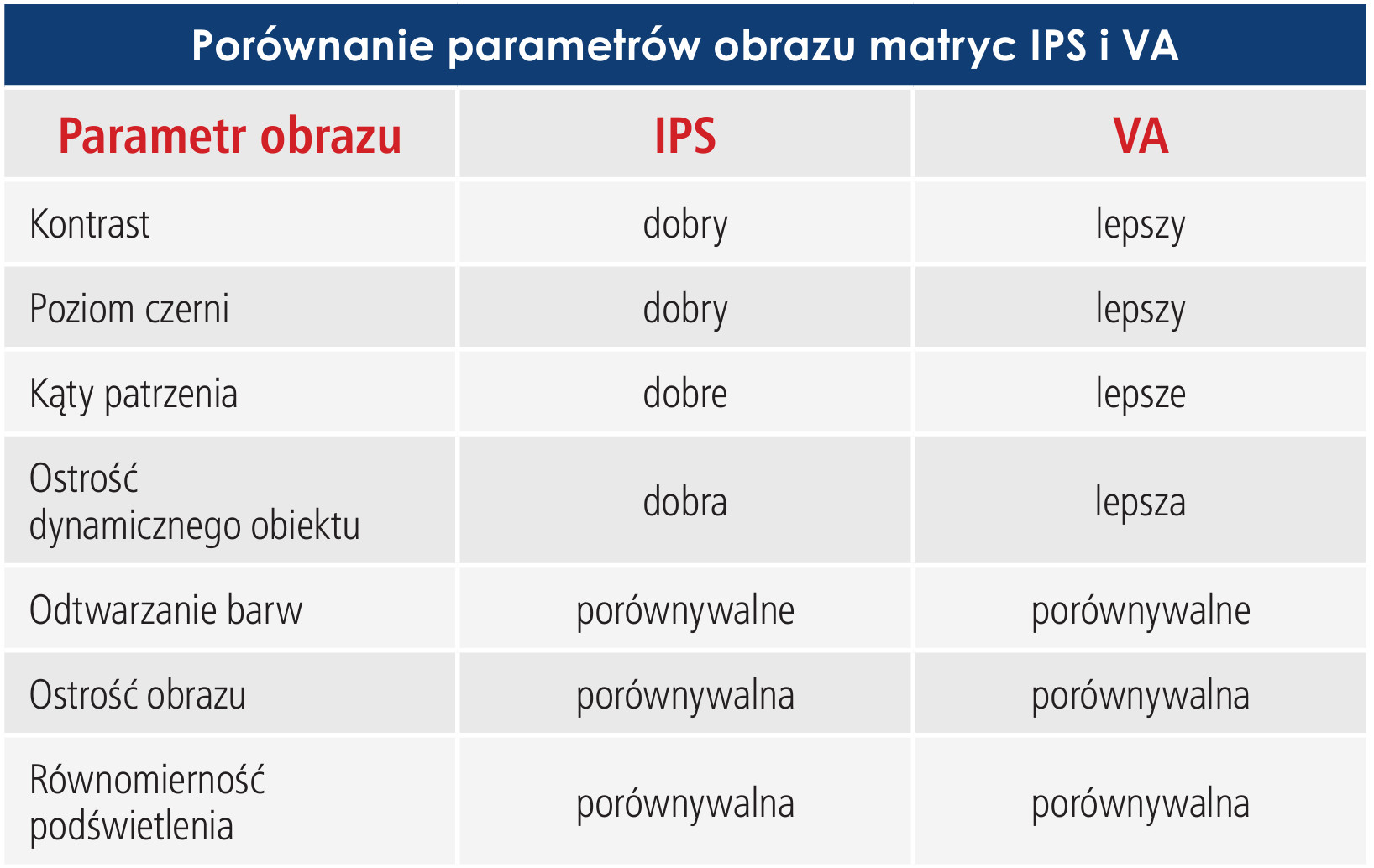 Wyświetlacze LCD i OLED